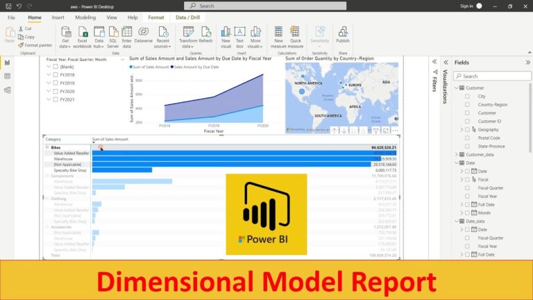 Dimensional Model Report using Adventure Works sample data