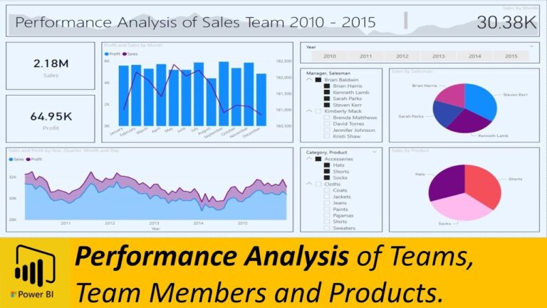 Team and Product Performance Analysis using Power BI