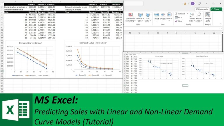 Predicting Sales with Linear and Non-Linear Demand Curve Models