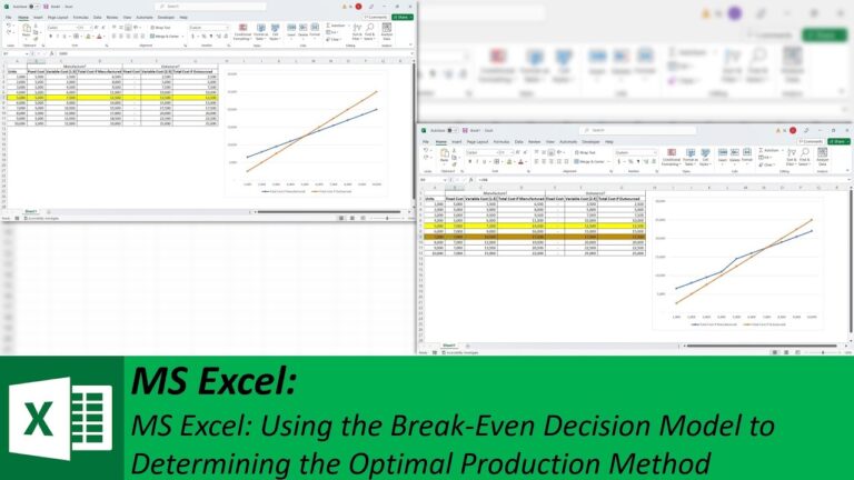 Using the Break-Even Decision Model to Determine the Optimal Production Method