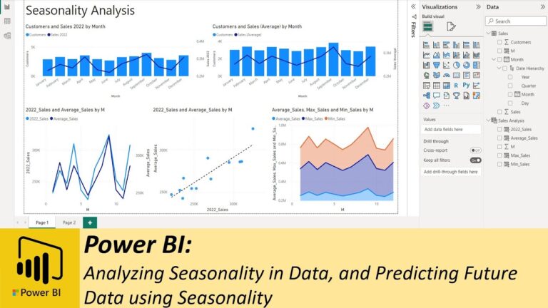 Analyzing Seasonality in Data, and Predicting Future Data using Seasonality