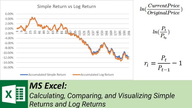 Calculating, Comparing, and Visualizing Simple Returns and Log Returns