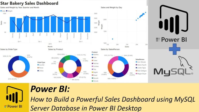 How to Build a Powerful Sales Dashboard using MySQL Server Database in Power BI Desktop