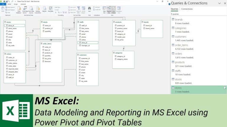 Data Modeling and Reporting in MS Excel using Power Pivot and Pivot Tables