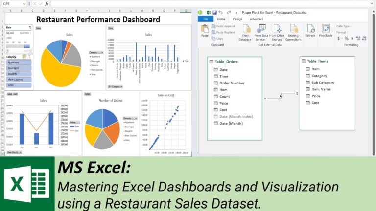 Mastering Excel Dashboards and Visualization using a Restaurant Sales Dataset