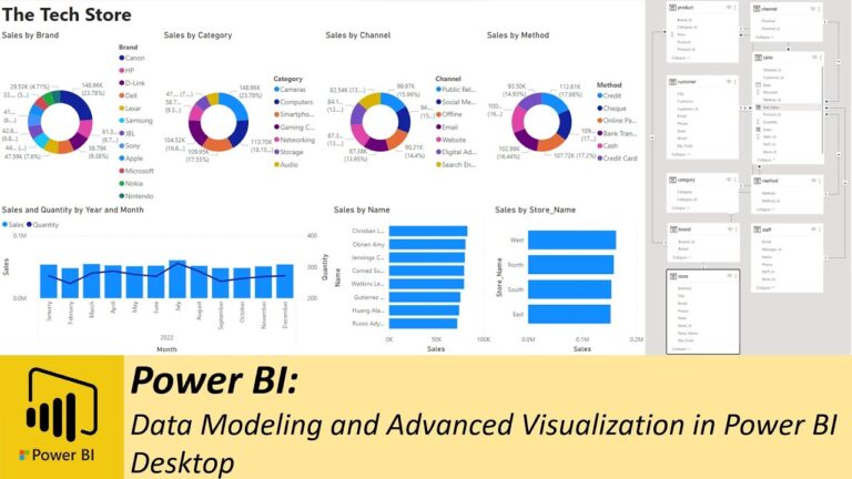 Data Modeling and Advanced Visualization in Power BI Desktop