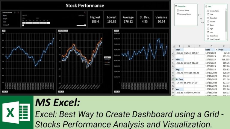 Best Way to Create Dashboard using a Grid – Stocks Performance Analysis and Visualization