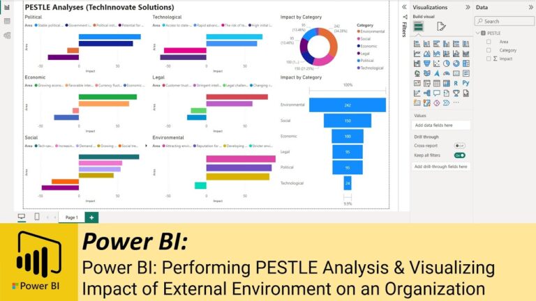 Performing PESTLE Analysis & Visualizing Impact of External Environment on an Organization