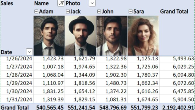 Using Images in Pivot Tables, a new added Feature by Microsoft
