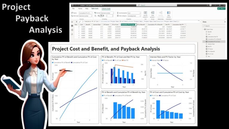 Project Payback, and Cost and Benefit Analysis using DAX and Power BI Dashboards