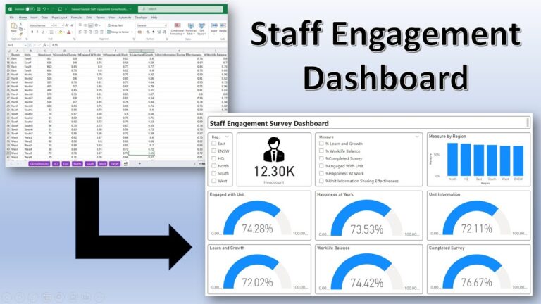 Staff Engagement Dashboard with Data Transformation from MS Excel