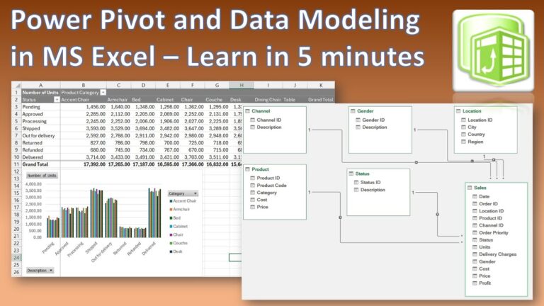 Power Pivot and Data Modeling in MS Excel – Learn in Five Minutes
