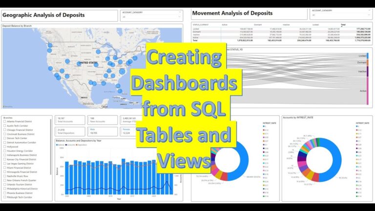 Creating Business Intelligence Dashboards from SQL Server Tables and Views
