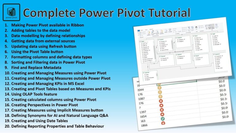 Power Pivot Advanced Concepts – A Complete Guide to Power Pivot