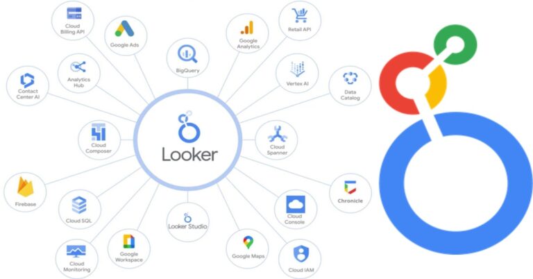 Introduction to the Looker Studio