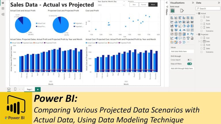 Comparing Various Projected Data Scenarios with Actual Data, Using Data Modeling Technique
