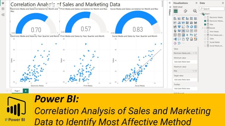 Correlation Analysis of Sales and Marketing Data to Identify Most Effective Method