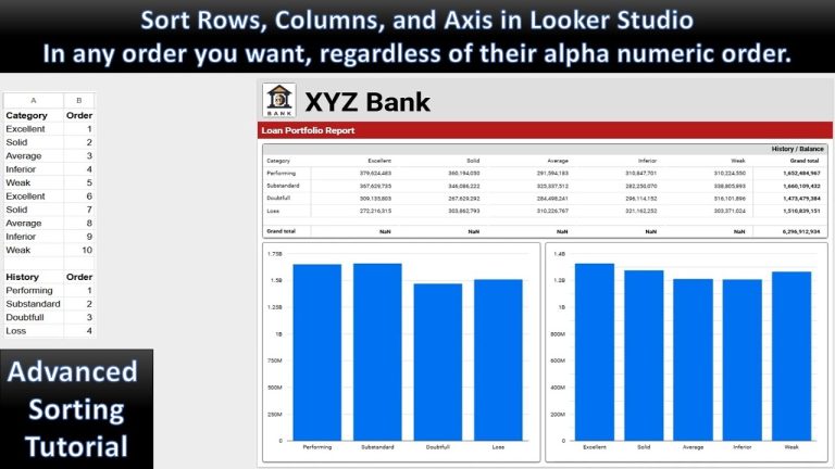 Looker Studio: Sorting Rows, Columns and Axis in any Order You Want