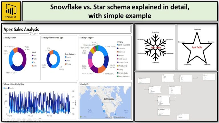 Power BI: Snowflake vs. Star schema explained in detail, with simple example and a dashboard