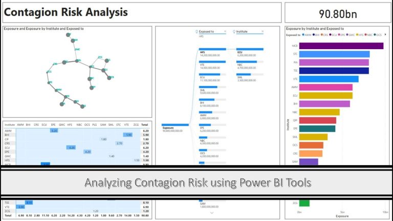 Analyzing Contagion Risk using Power BI Dashboard