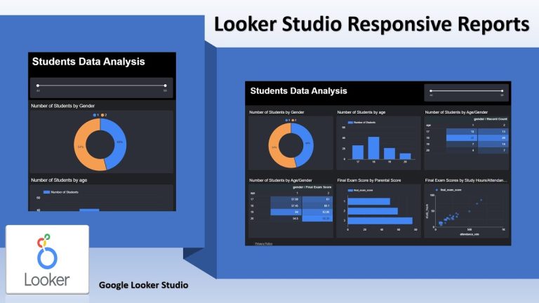 Looker Studio: Creating Responsive Reports in Looker Studio using Responsive Layout