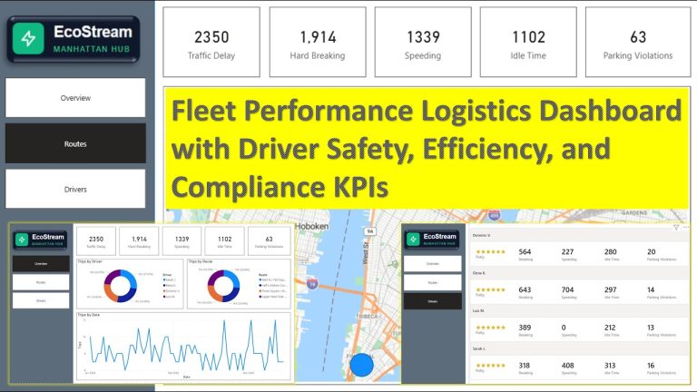 Power BI: Fleet Performance Logistics Dashboard with Driver Safety, Efficiency, and Compliace KPIs